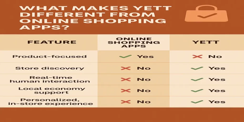 Yett bridges the digital gap without taking you away from the joy of shopping in your own city. So next time you're hunting for a lehenga, sofa, chandelier, or sherwani—don’t just browse. Yett it. Then go shop it. Download the Yett App and rediscover your city, one store at a time.