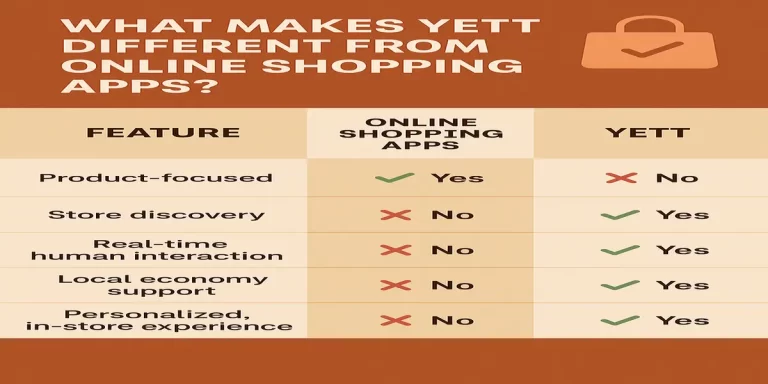 Yett bridges the digital gap without taking you away from the joy of shopping in your own city. So next time you're hunting for a lehenga, sofa, chandelier, or sherwani—don’t just browse. Yett it. Then go shop it. Download the Yett App and rediscover your city, one store at a time.