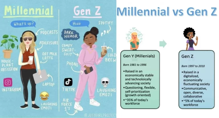Gen Z vs Millennials: How Shopping Habits Have Evolved and What Stores Need to Know